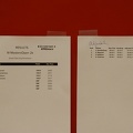 Women s Master Results